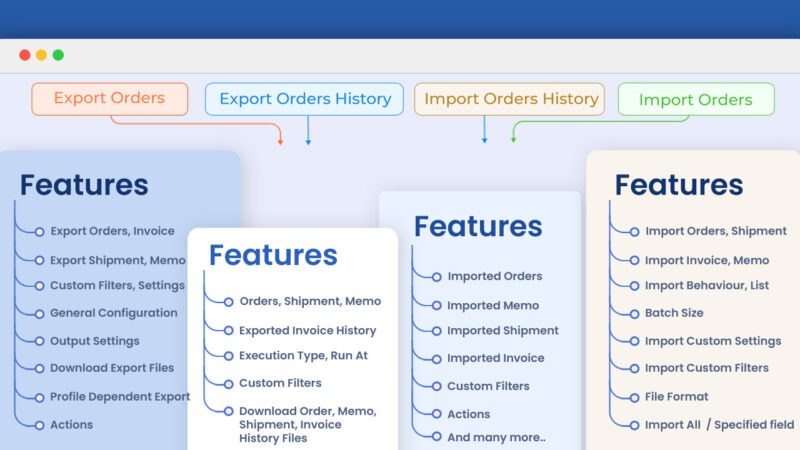 Order Import Export Magento 2