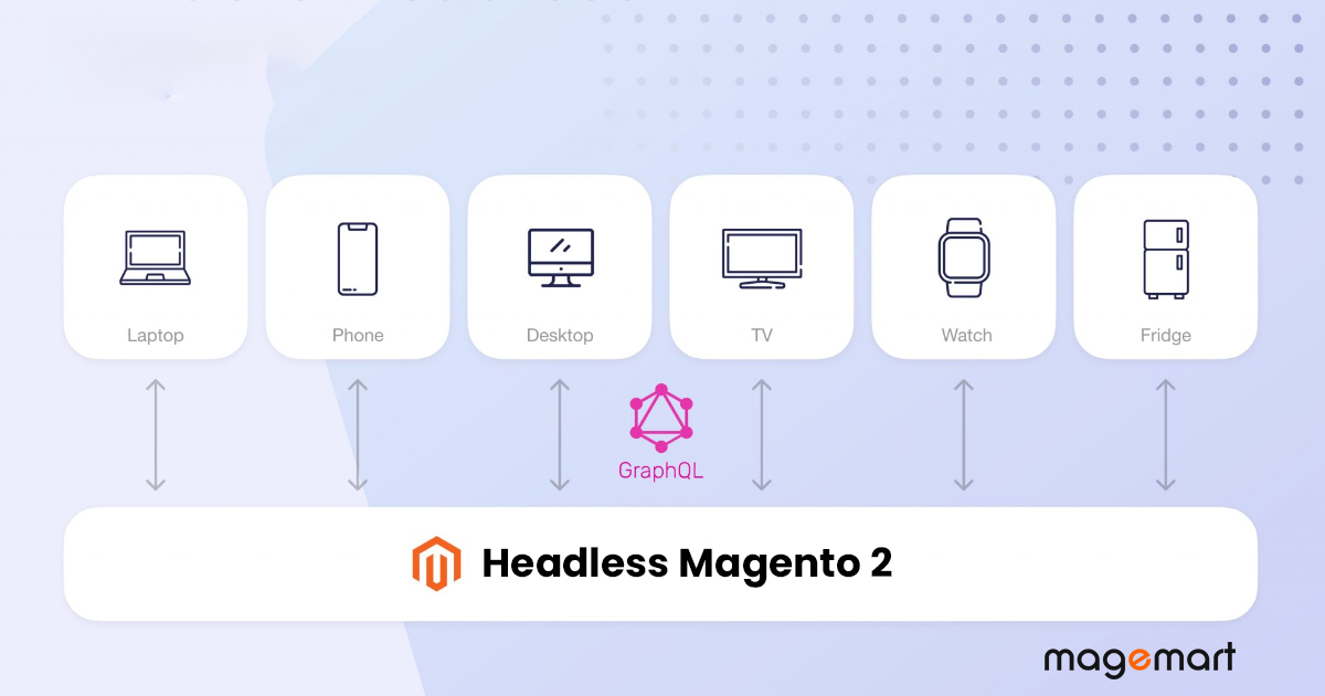 Headless Magento 2: Definition and Benefits
